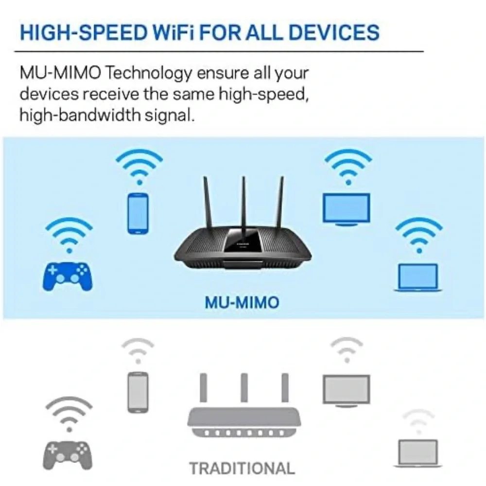 Linksys EA7300 Max-Stream: AC1750 Dual-Band Wi-Fi Router (New, Open Box)